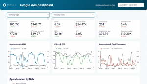 Google Ads average CPC home services 2026 national benchmark data