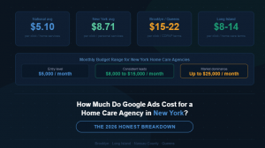 Google Ads cost home care agency New York Brooklyn Long Island Nassau County 2026 breakdown